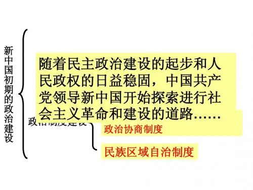 二 政治建设的曲折历程及其历史性转折(改定版)