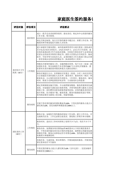 家庭医生签约服务评估细则(试行)