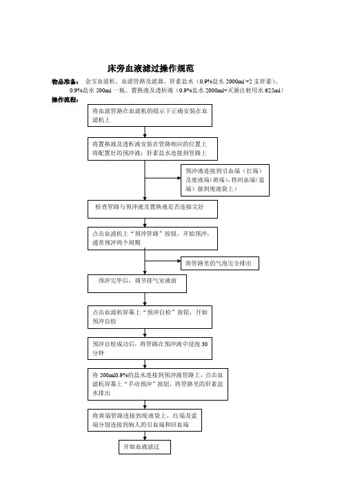 床旁血液滤过操作流程