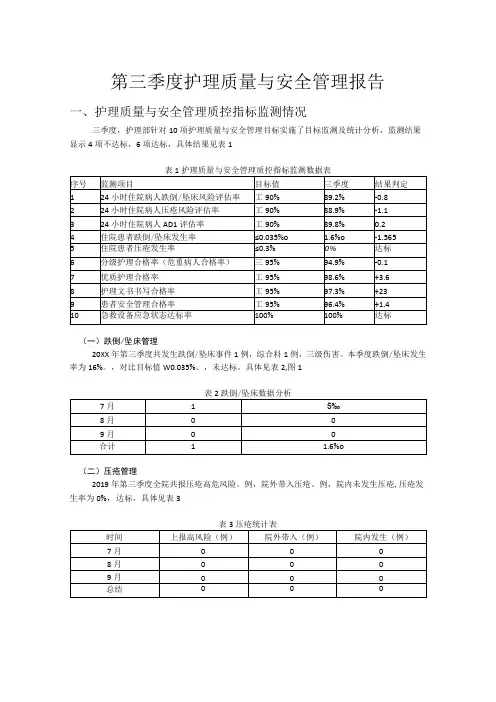 护理质量与安全管理报告