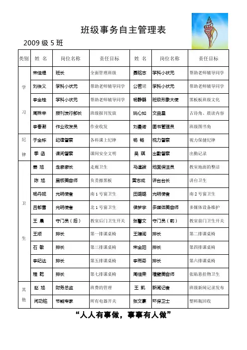海螺湾中队班级事务自主管理表
