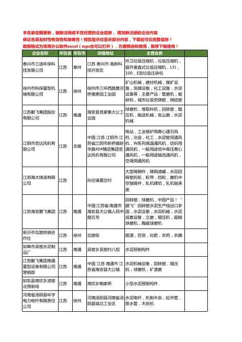 新版江苏省水泥窑工商企业公司商家名录名单大全41家