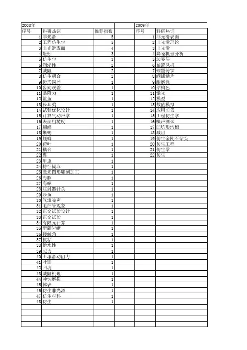 【国家自然科学基金】_非光滑表面_基金支持热词逐年推荐_【万方软件创新助手】_20140731