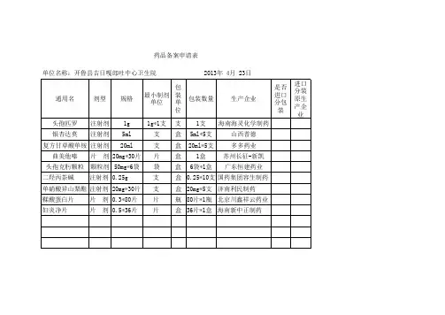 药品备案申请2013.4.23
