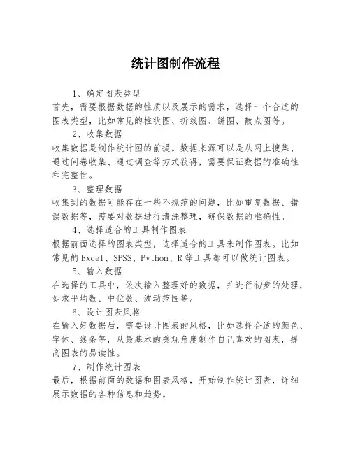 统计图制作流程