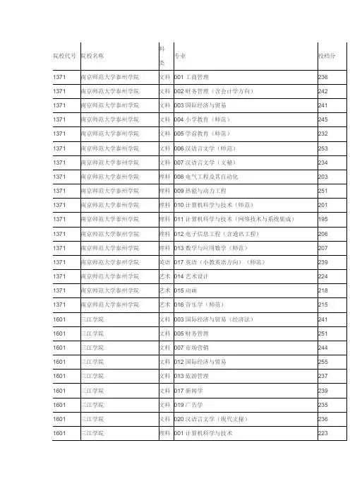 院校代号