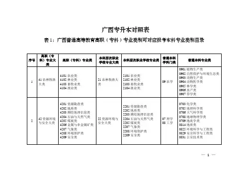 广西专升本对照表