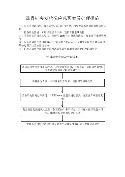 洗胃机突发状况应急预案