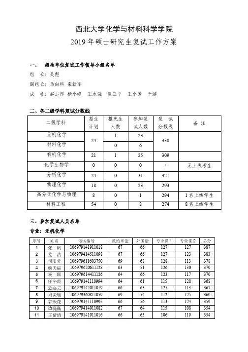 2019年西北大学硕士研究生复试方案-化学与材料科学学院