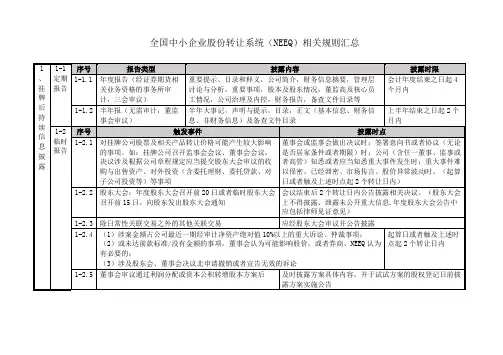 全国中小企业股份转让系统相关规则汇总
