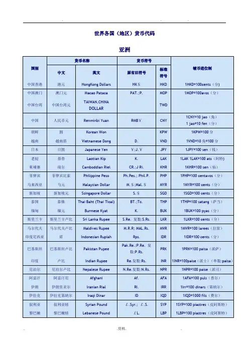 世界各国货币代码表