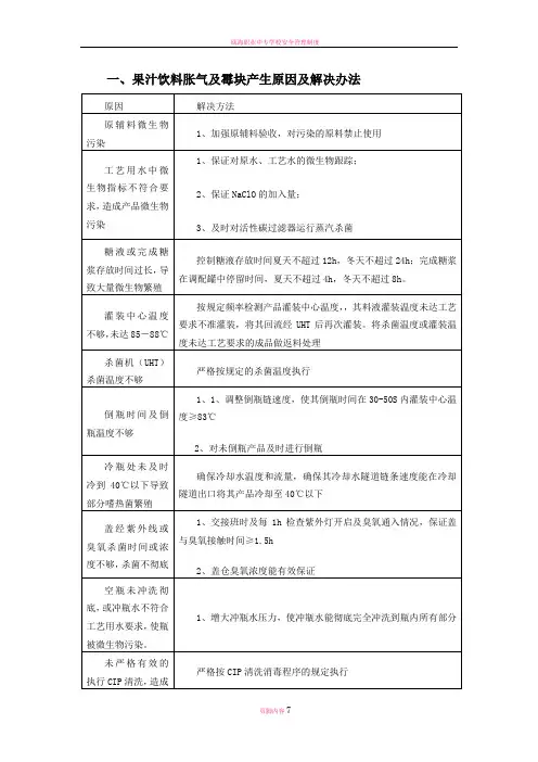 瓶装果汁饮料常见质量问题及其原因分析、解决方法