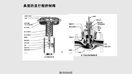 控制阀培训课程PPT课件