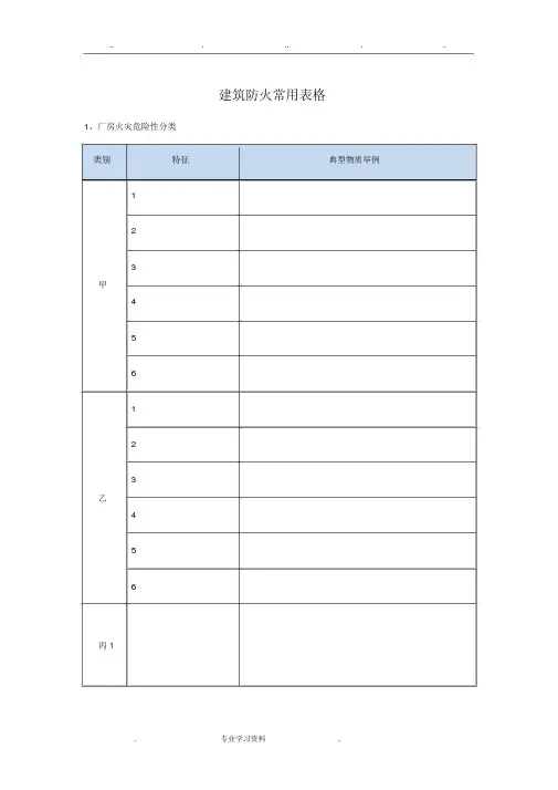 建筑防火常用表格模板