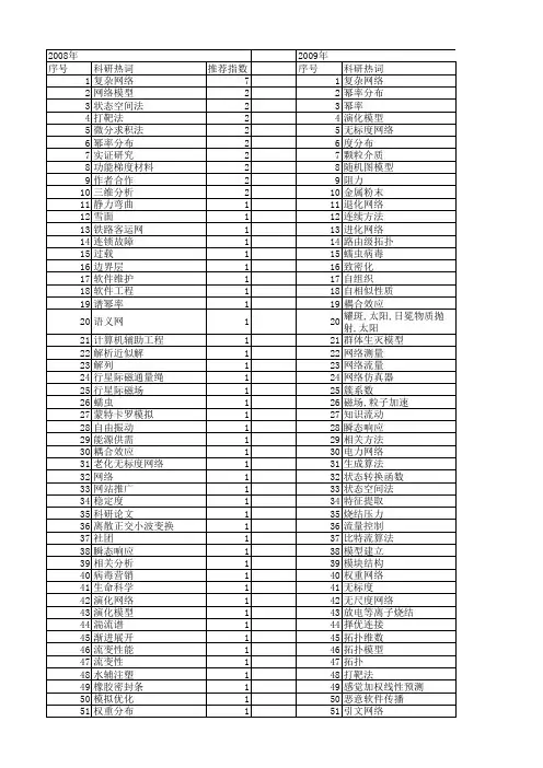【国家自然科学基金】_幂率_基金支持热词逐年推荐_【万方软件创新助手】_20140730