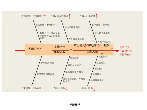 鱼骨图(fishbone)