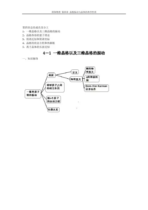 固体物理第四章总结1