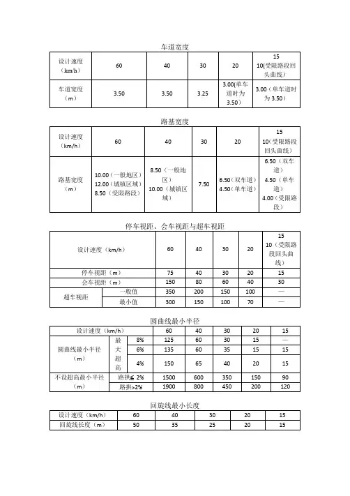 农村公路技术标准表