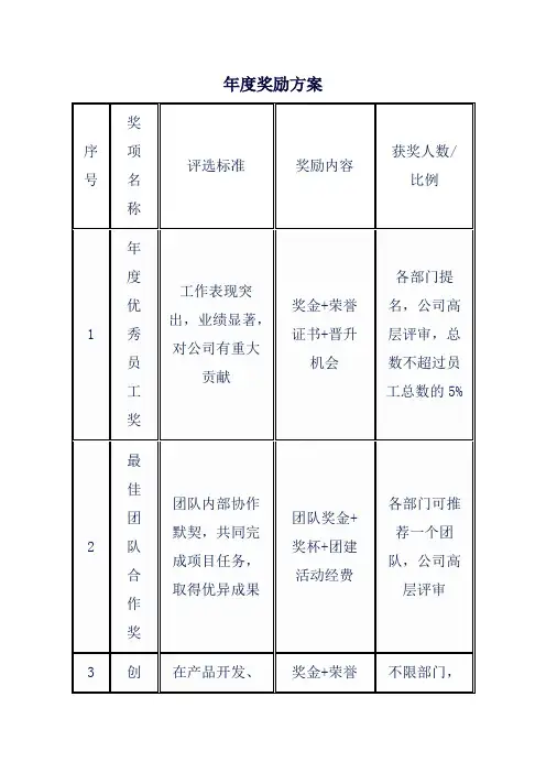 公司年度奖励方案