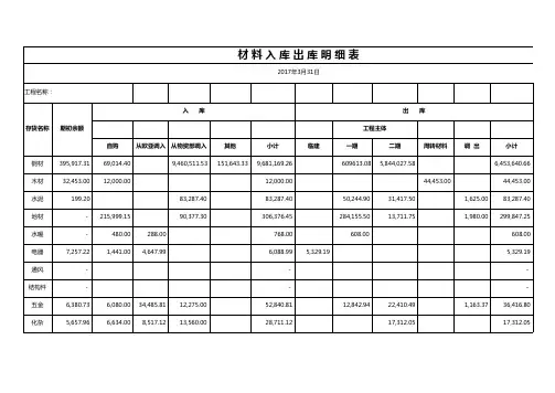 2020年材料入库出库明细表填写实例