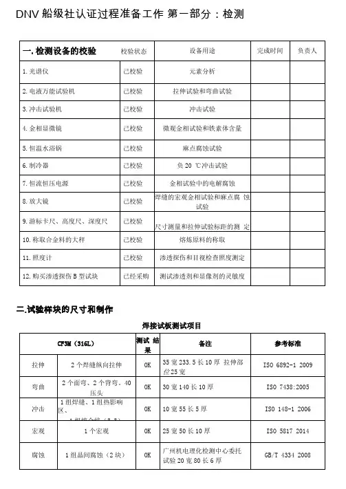 DNV船级社认证过程相关工作