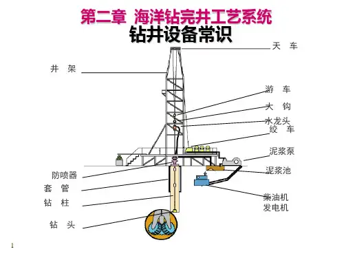 第二章海洋钻完工艺系统