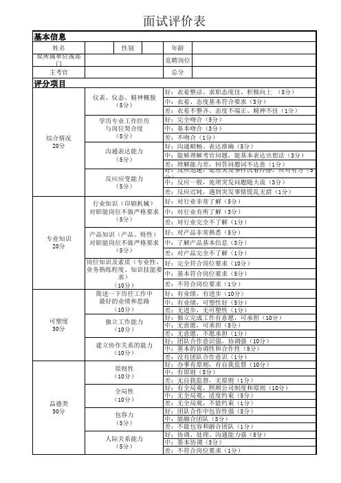 岗位竞聘面试评价表
