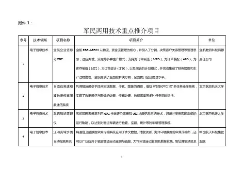 军民两用技术重点推介项目