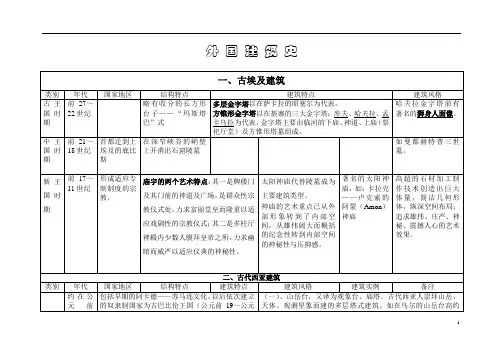 外国建筑史图表(知识结构)