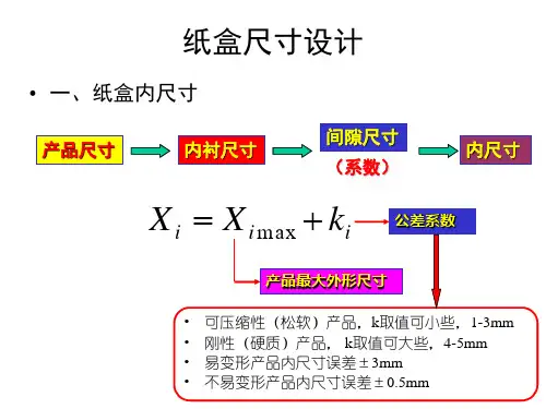包装纸盒-尺寸计算讲解