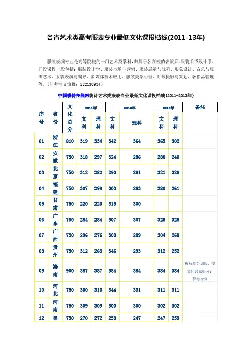 各省艺术类高考服表专业最低文化课投档线(2011-13年)