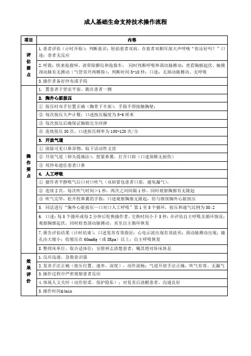 成人基础生命支持技术操作流程