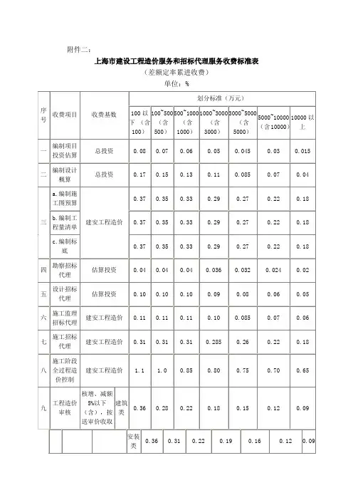 上海市建设工程造价服务和招标代理服务收费标准表