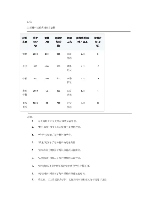 主要材料运输费用计算表格