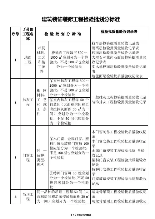 建筑装饰装修工程检验批划分标准