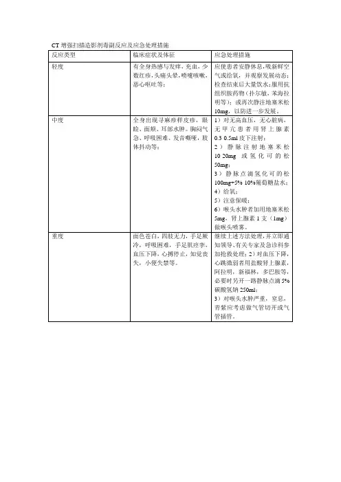 CT增强扫描造影剂毒副反应及应急处理措施