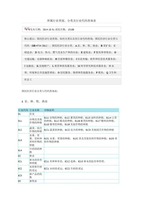 企业所属行业分类表