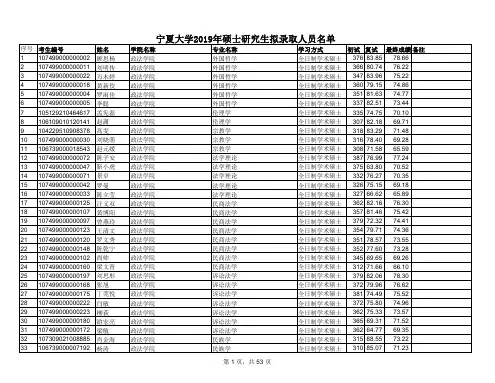 宁夏大学2019年硕士研究生拟录取名单公示