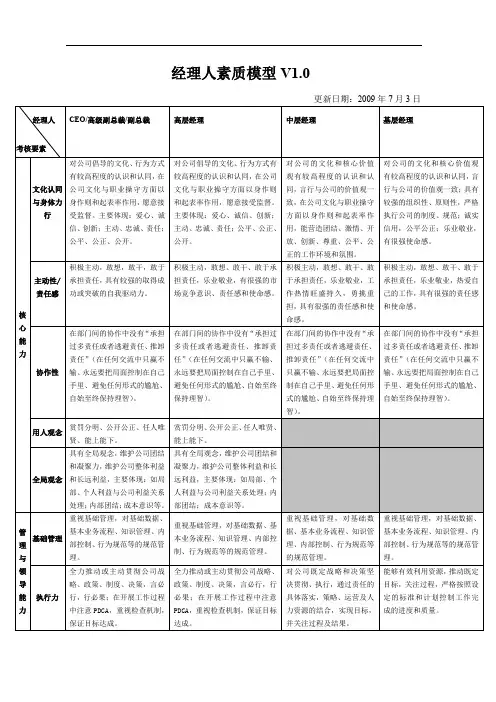 经理人素质模型V1.0