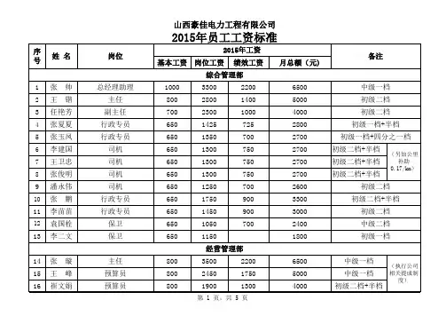 2015年员工薪酬标准1