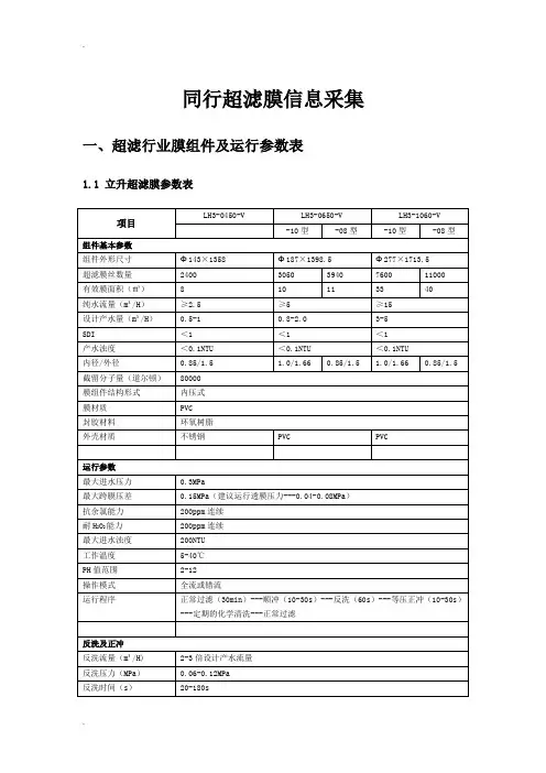 超滤膜行业资料全参数表