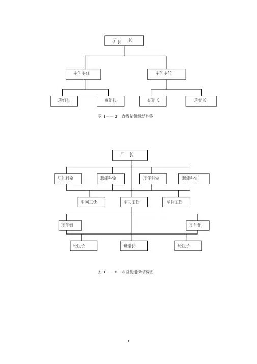企业管理组织结构图