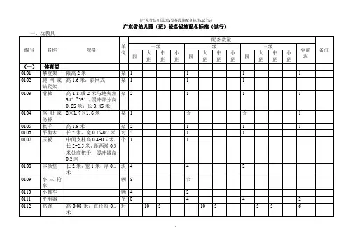 《广东省幼儿园(班)设备设施配备标准(试行)》