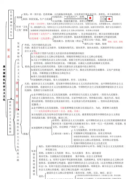 高中政治-文化生活第四单元知识体系 精品