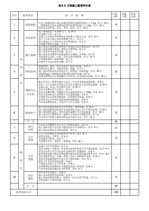 表B.2 文明施工检查评分表(可编辑)