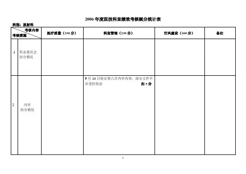 2006年度医技科室绩效考核赋分统计表
