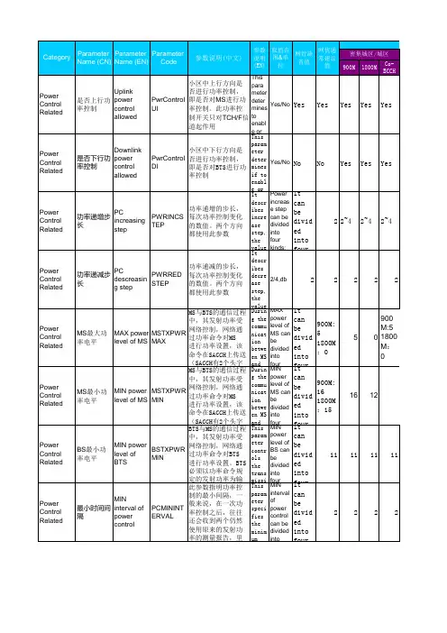 中兴BSC参数说明
