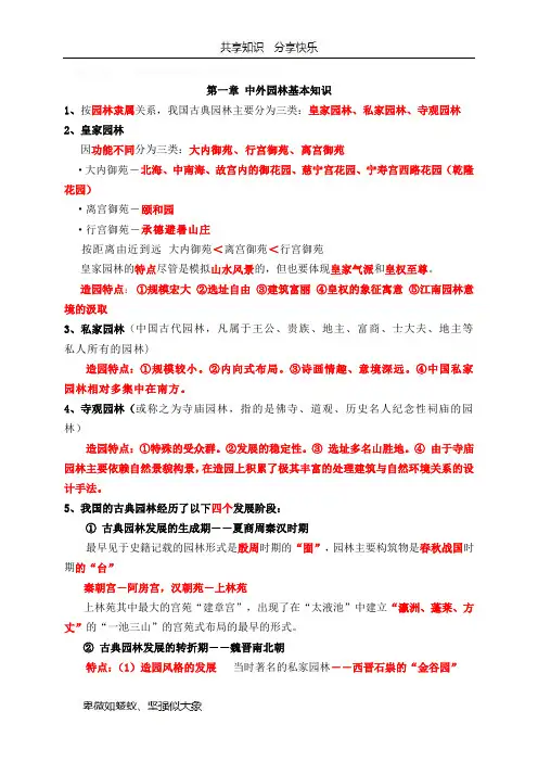 园林理论汇总