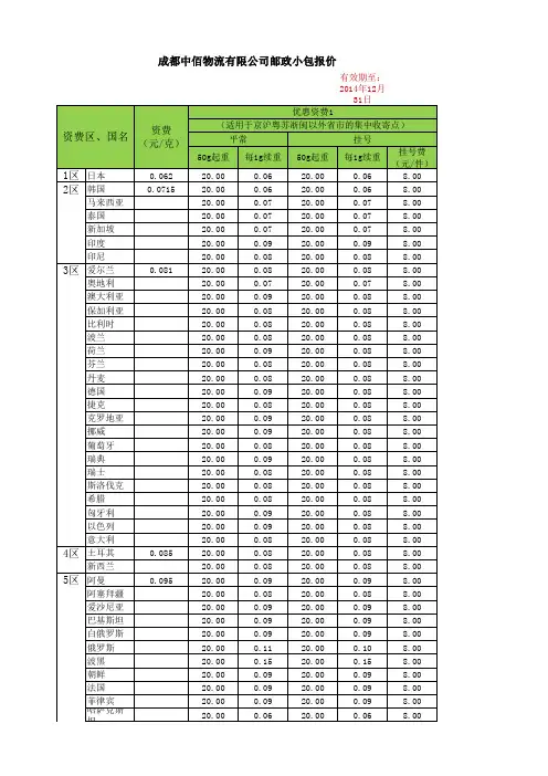 成都邮政小包价格表-网购客户报价2014