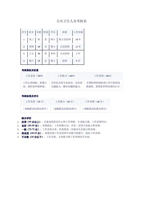 公共卫生人员考核表